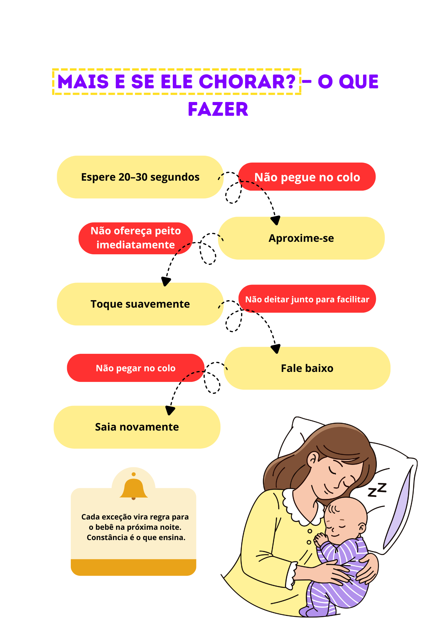 E Quando Algo Sai do Planejado